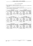 Previous Page - Parts Catalog 31 July 1987