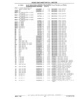 Previous Page - Parts Catalog 31 July 1987