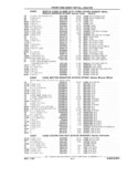 Previous Page - Parts Catalog 31 July 1987