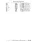 Next Page - Parts Catalog 31 July 1987