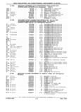 Previous Page - Parts Catalog 31 July 1987