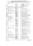 Previous Page - Parts Catalog 31 July 1987