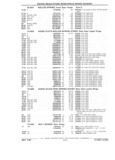 Previous Page - Parts Catalog 31 July 1987