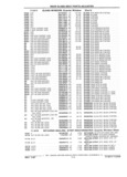 Previous Page - Parts Catalog 31 July 1987