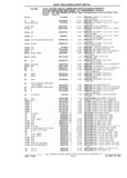 Next Page - Parts Catalog 31 July 1987