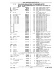 Next Page - Parts Catalog 31 July 1987