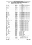 Next Page - Parts Catalog 31 July 1987