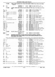 Previous Page - Parts Catalog 31 July 1987