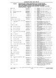 Previous Page - Parts Catalog 31 July 1987