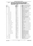 Next Page - Parts Catalog 31 July 1987