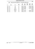 Previous Page - Parts Catalog 31 July 1987