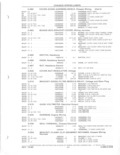 Previous Page - Parts and Accessories Catalog 52D October 1986