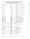 Next Page - Parts and Accessories Catalog 52D October 1986