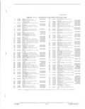 Previous Page - Parts and Accessories Catalog 52D October 1986