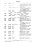 Previous Page - Parts and Illustration Catalog M-SB September 1987