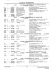Next Page - Parts and Illustration Catalog M-SB September 1987