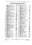 Next Page - Parts and Illustration Catalog M-SB September 1987