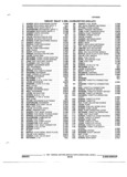 Previous Page - Parts and Illustration Catalog M-SB September 1987
