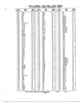 Next Page - Parts and Illustration Catalog M-SB September 1987