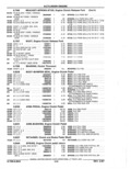 Previous Page - Parts Catalog 52A February 1987