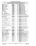 Previous Page - Parts Catalog 52A February 1987