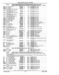 Next Page - Parts Catalog 52A February 1987