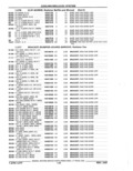 Next Page - Parts Catalog 52A February 1987