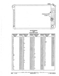 Next Page - Parts Catalog 52A February 1987