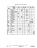 Next Page - Parts Catalog 52A February 1987
