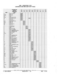 Previous Page - Parts Catalog 52A February 1987