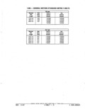 Previous Page - Parts Catalog 52A February 1987