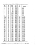 Previous Page - Parts Catalog 52A February 1987