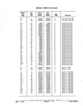 Previous Page - Parts Catalog 52A February 1987