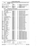 Next Page - Parts Catalog 52A February 1987