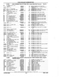 Next Page - Parts Catalog 52A February 1987