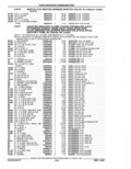 Next Page - Parts Catalog 52A February 1987