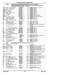 Next Page - Parts Catalog 52A February 1987