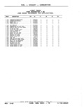 Previous Page - Parts Catalog 52A February 1987