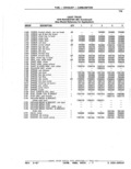Previous Page - Parts Catalog 52A February 1987