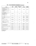 Previous Page - Parts Catalog 52A February 1987