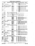Previous Page - Parts Catalog 52A February 1987