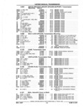 Next Page - Parts Catalog 52A February 1987