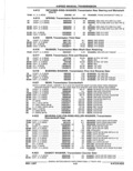 Next Page - Parts Catalog 52A February 1987