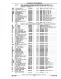 Previous Page - Parts Catalog 52A February 1987