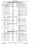 Previous Page - Parts Catalog 52A February 1987