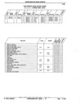 Previous Page - Parts Catalog 52A February 1987