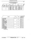 Next Page - Parts Catalog 52A February 1987