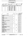 Next Page - Parts Catalog 52A February 1987