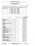 Next Page - Parts Catalog 52A February 1987