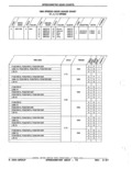 Next Page - Parts Catalog 52A February 1987